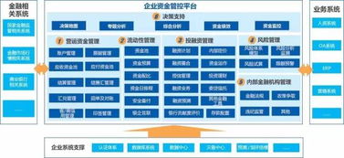 新常態(tài)下的集團資金管控信息化 遠光軟件為您支招
